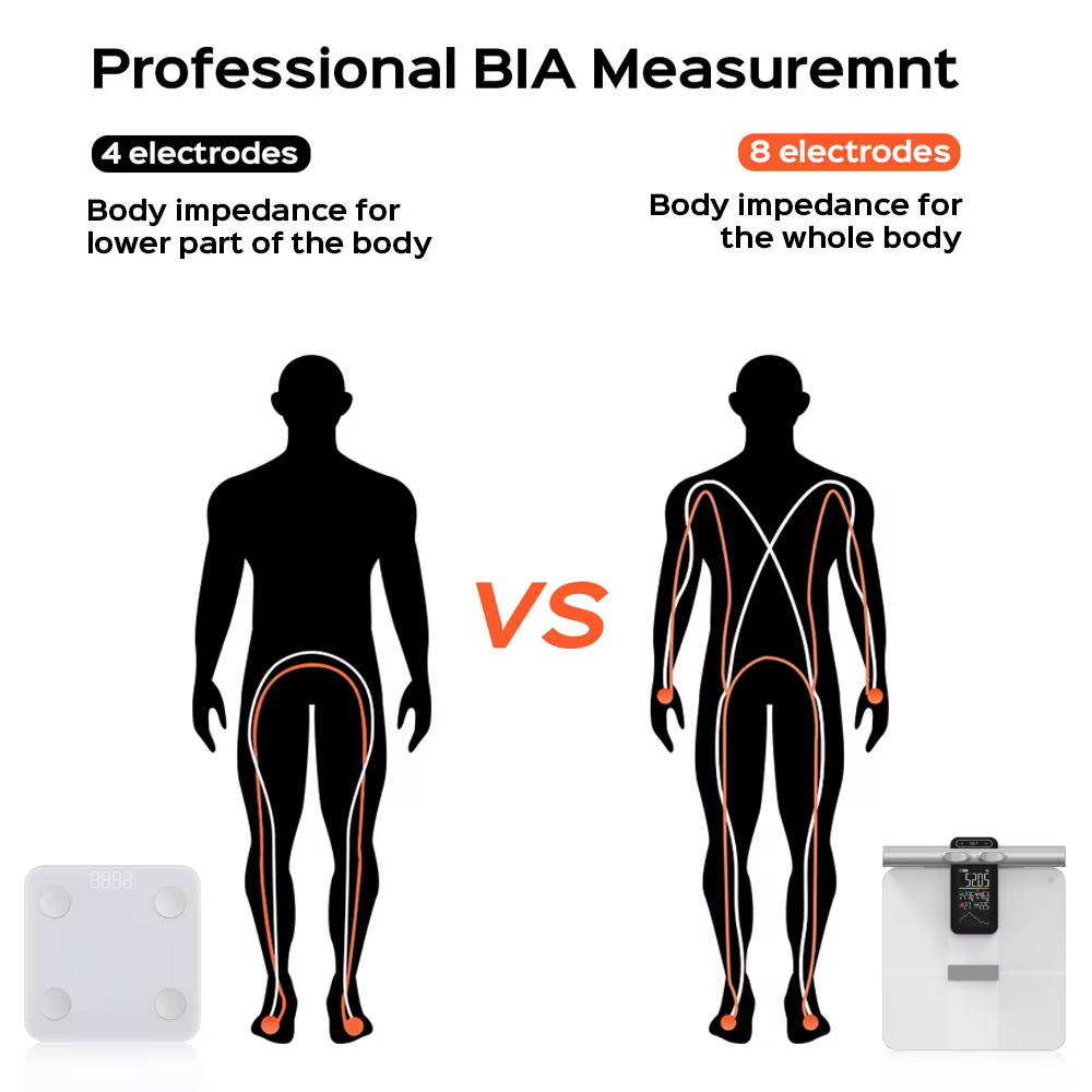 2025 nouvelle fonction de mesu - Digital Body Weight Scale avis et prix
