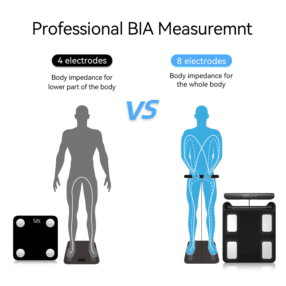 Balance intelligente pour le p - Digital Body Weight Scale avis et prix